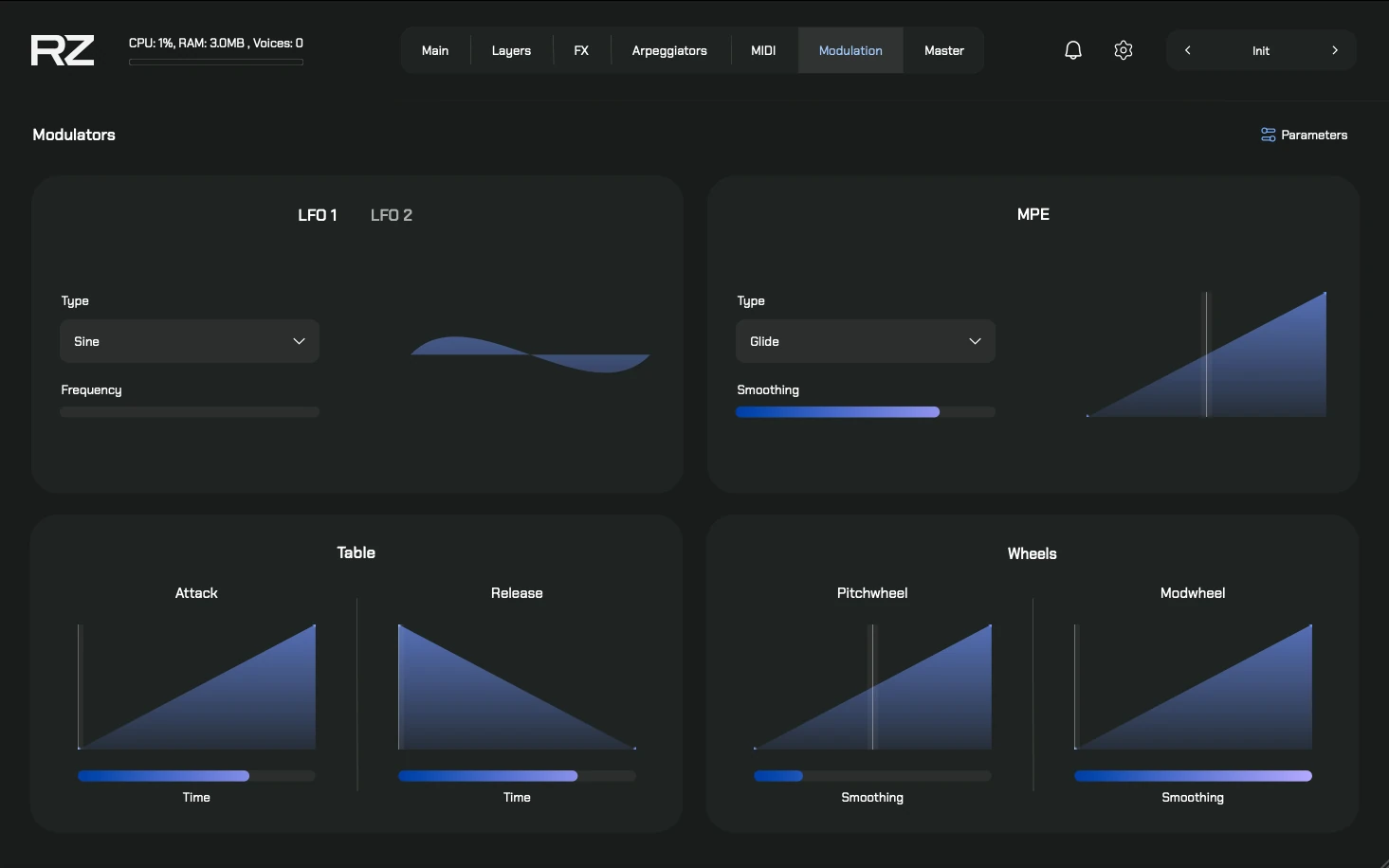 Assigning Modulation